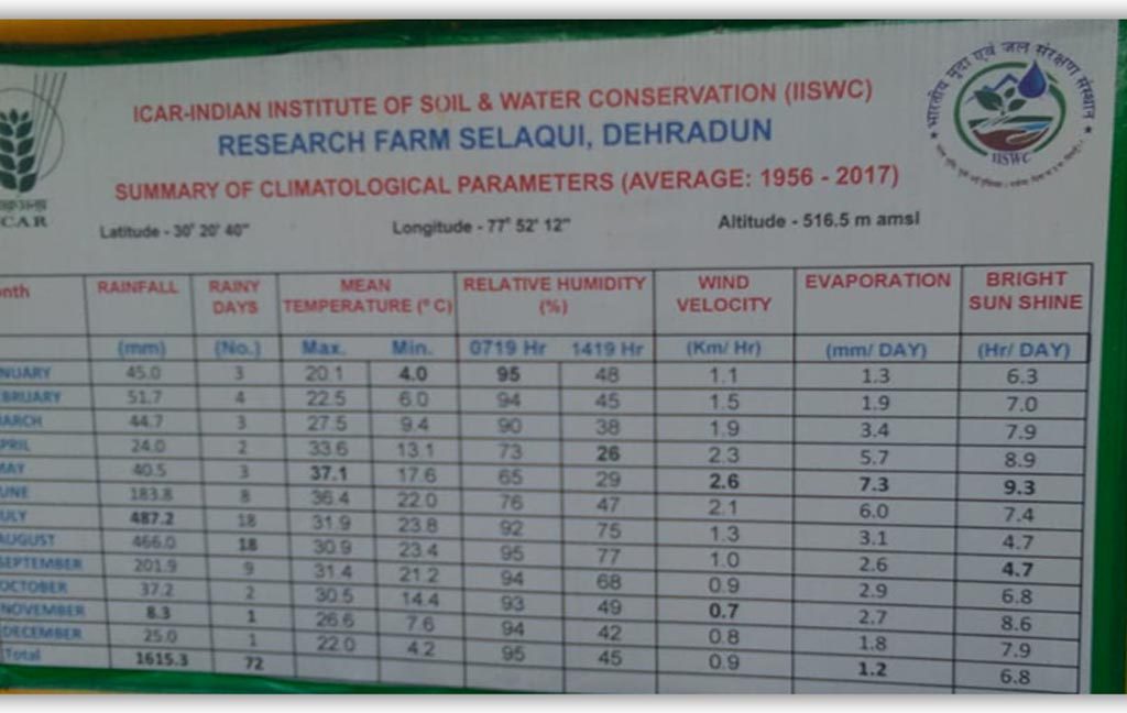 Tour Report on Visit to Central Soil and Water Conservation, Selaqui